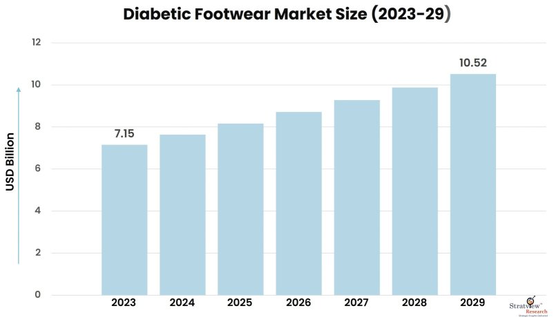 Diabetic-Footwear-Market-Insights